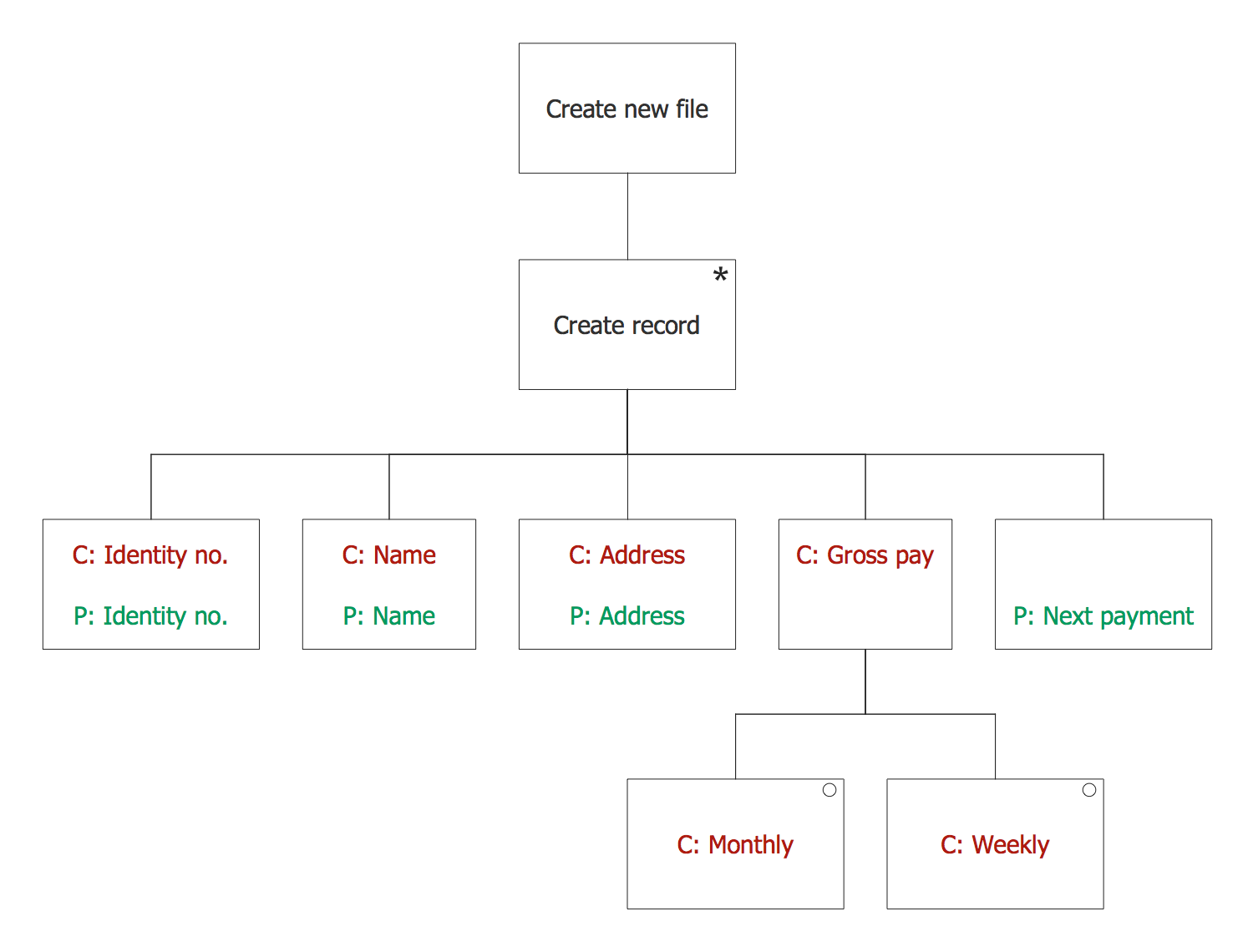 JSP Diagram Payment