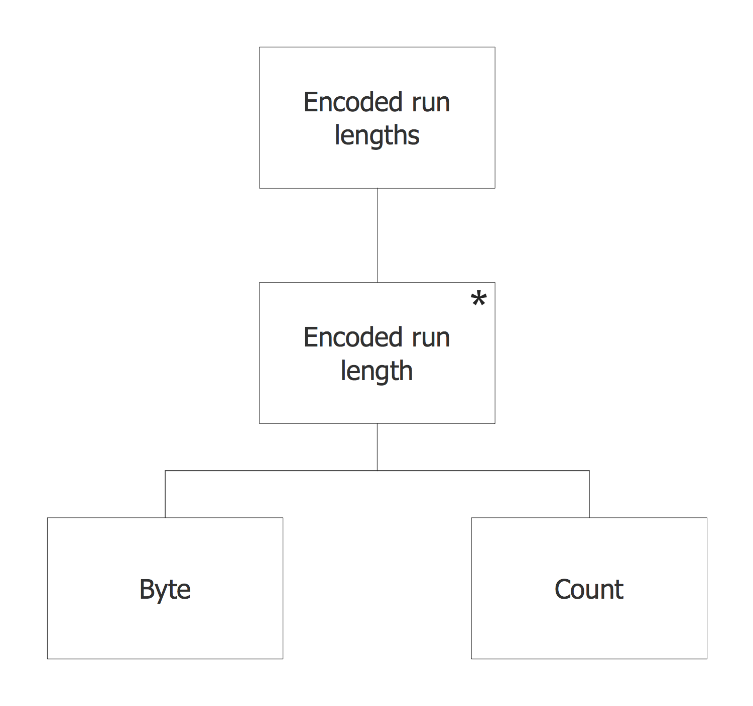 [DIAGRAM] Input Output Software Diagram - WIRINGSCHEMA.COM