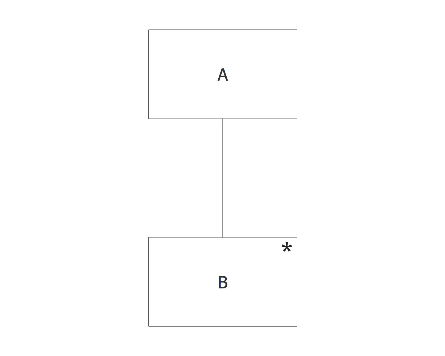 How To Make A Structure Chart For Programming - Church Organizational ...