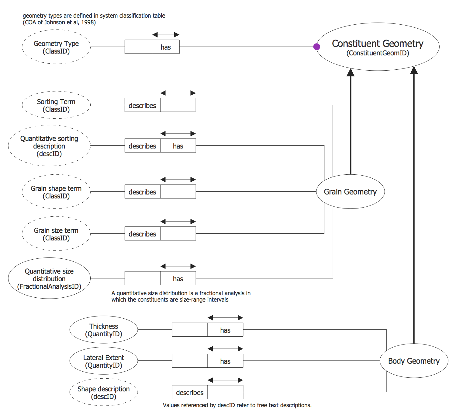 Object-role Modeling (ORM) Diagram Solution | ConceptDraw.com