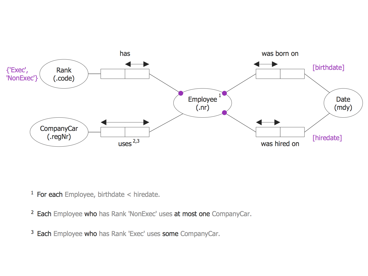 orm diagram visual paradigm