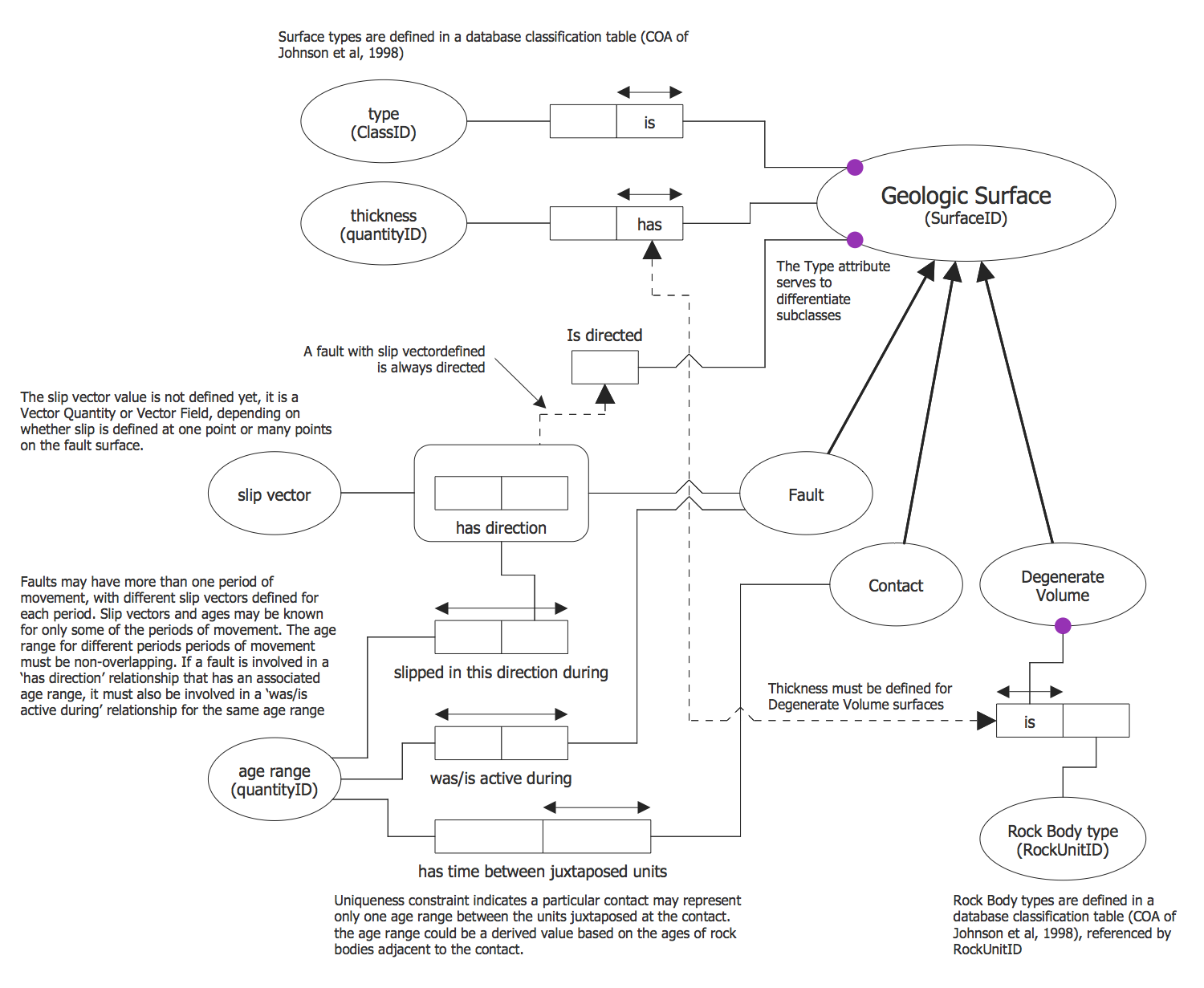 Geologic Surface ORM Diagram