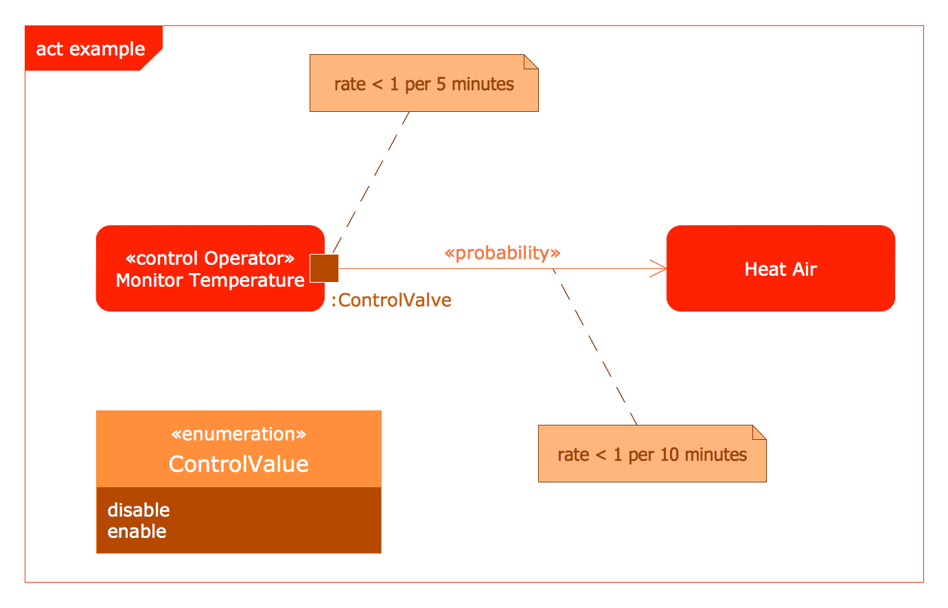 System Engineering