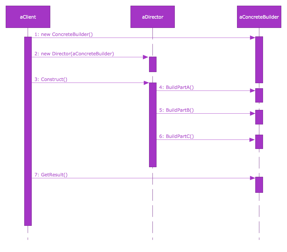 sysml sequence diagram logic