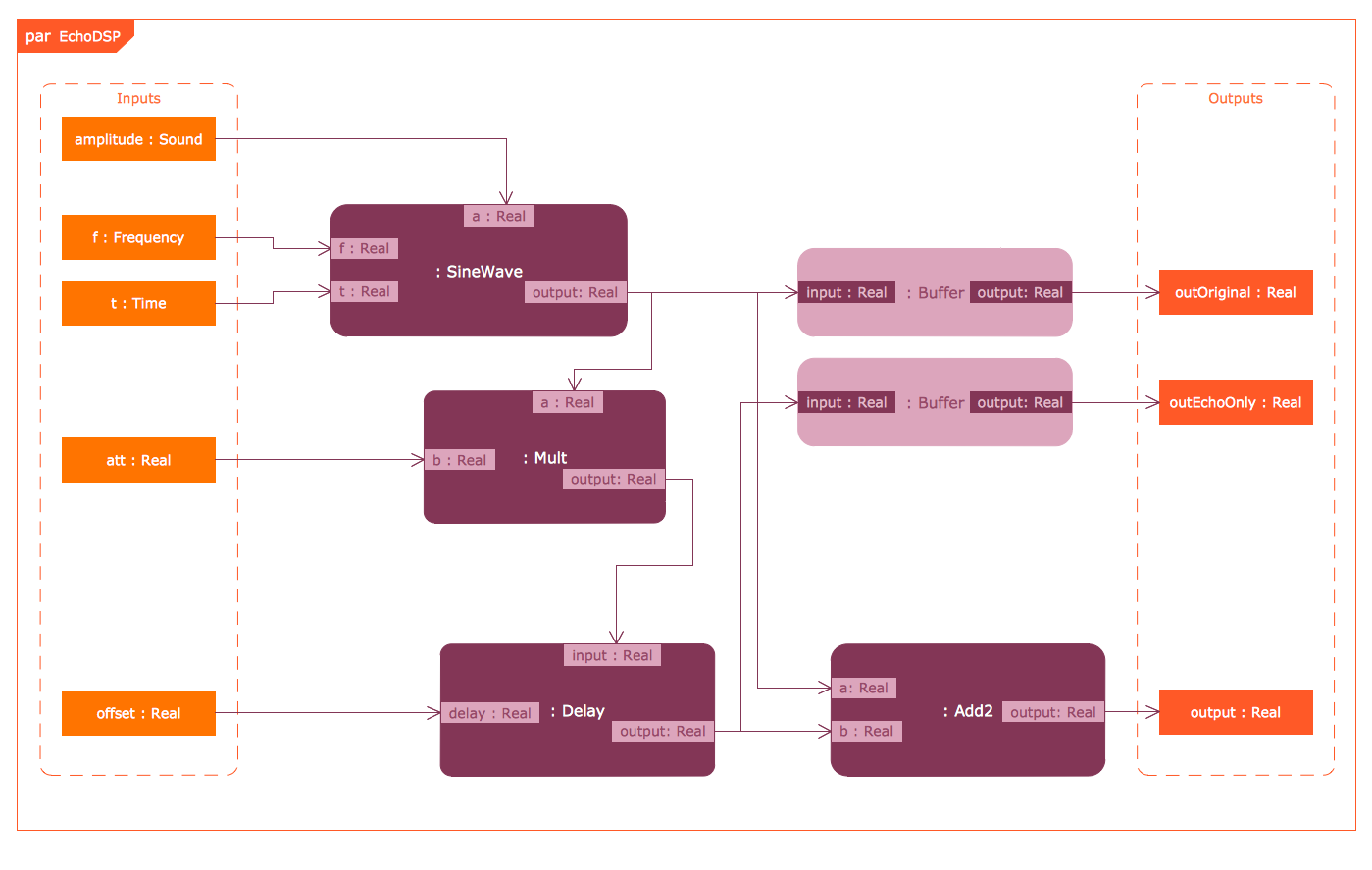 SYSML Solution  ConceptDraw.com