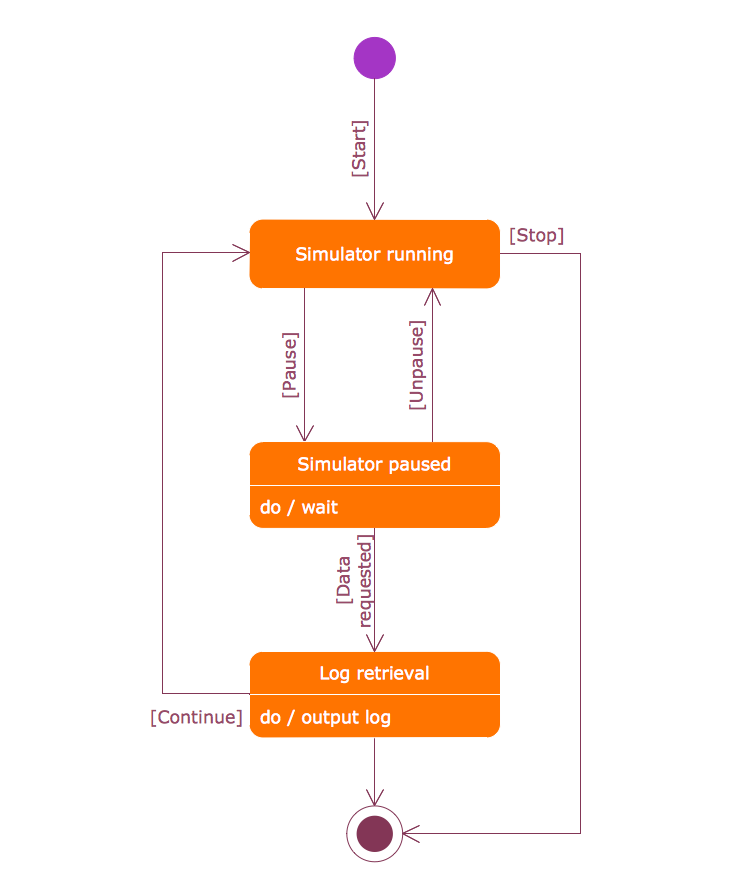 Sysml Solution 4196