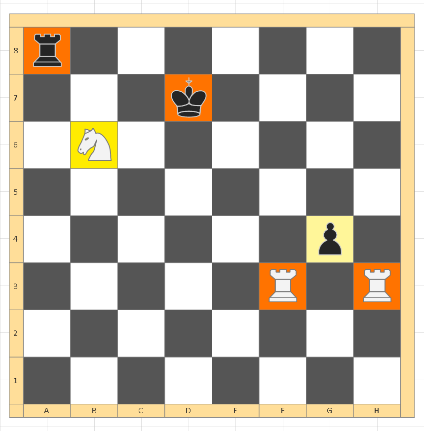 Chess hierarchy - Find the mate in four moves