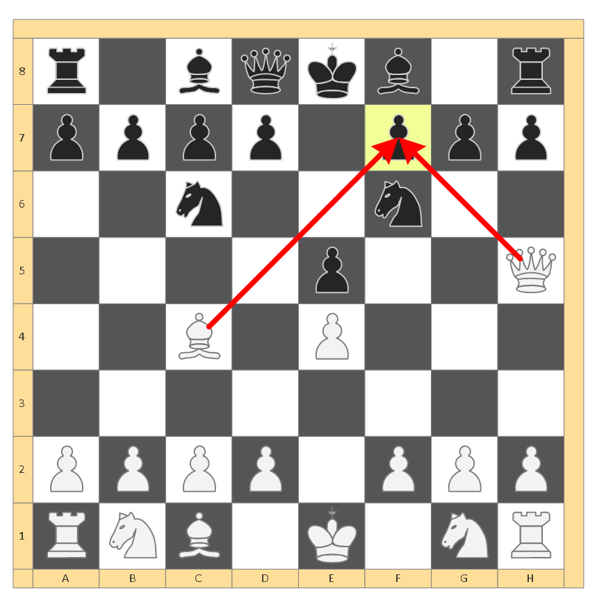 Chess2Vec — Map of Chess Moves. Word Vectors for Chess Moves