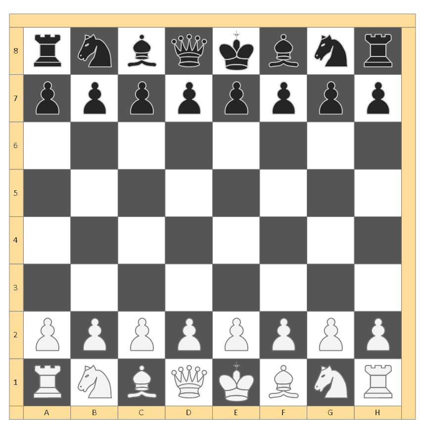 The initial position of the pieces on the chessboard