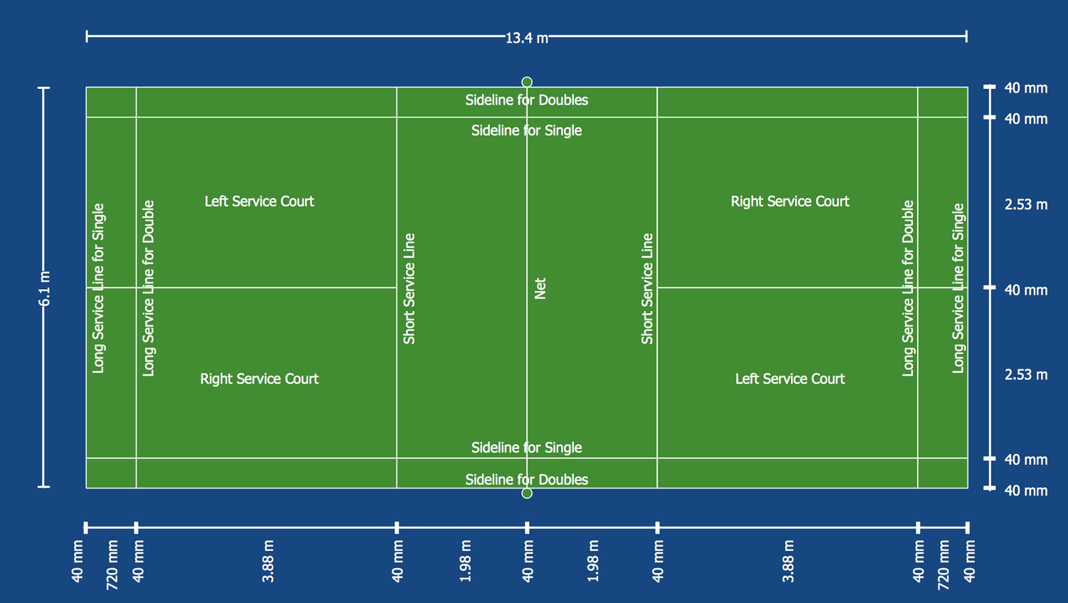 Labelled Diagram Of Badminton Court