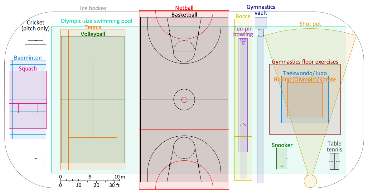 Comparison of Sport Playing Areas Plan Sample