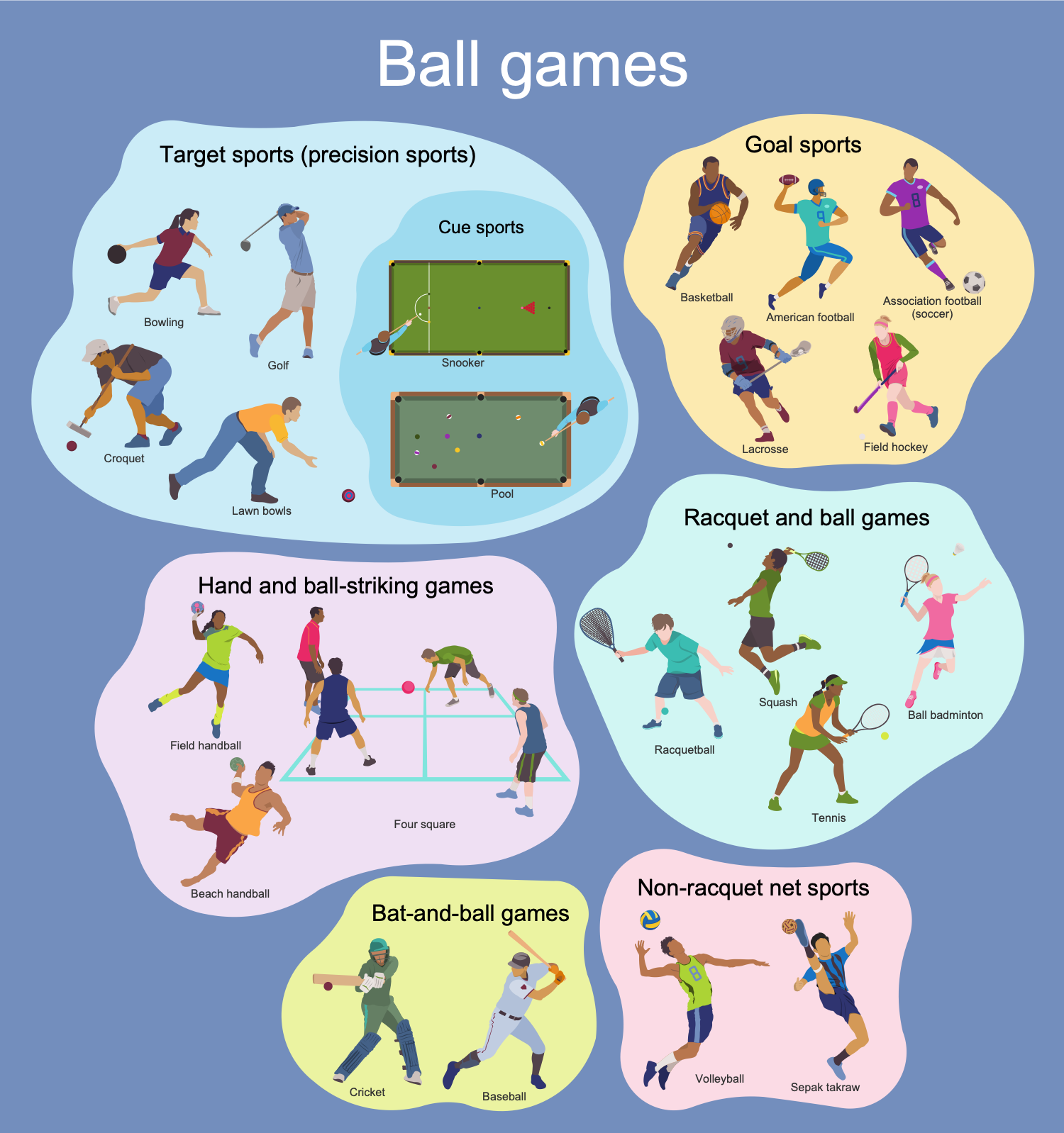 Ball Games