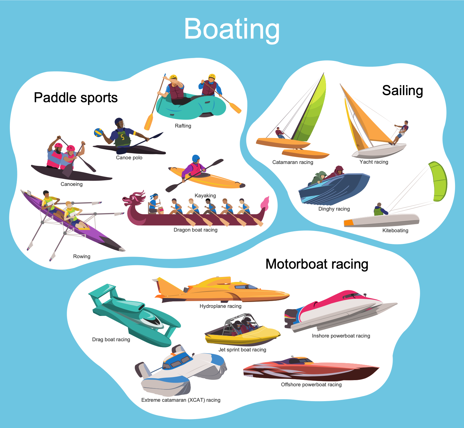 15 Types of Water Sports Activities