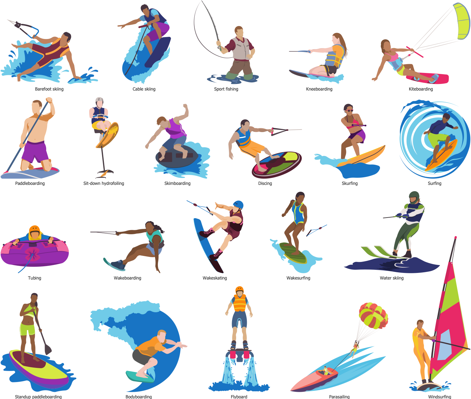 15 Types of Water Sports Activities