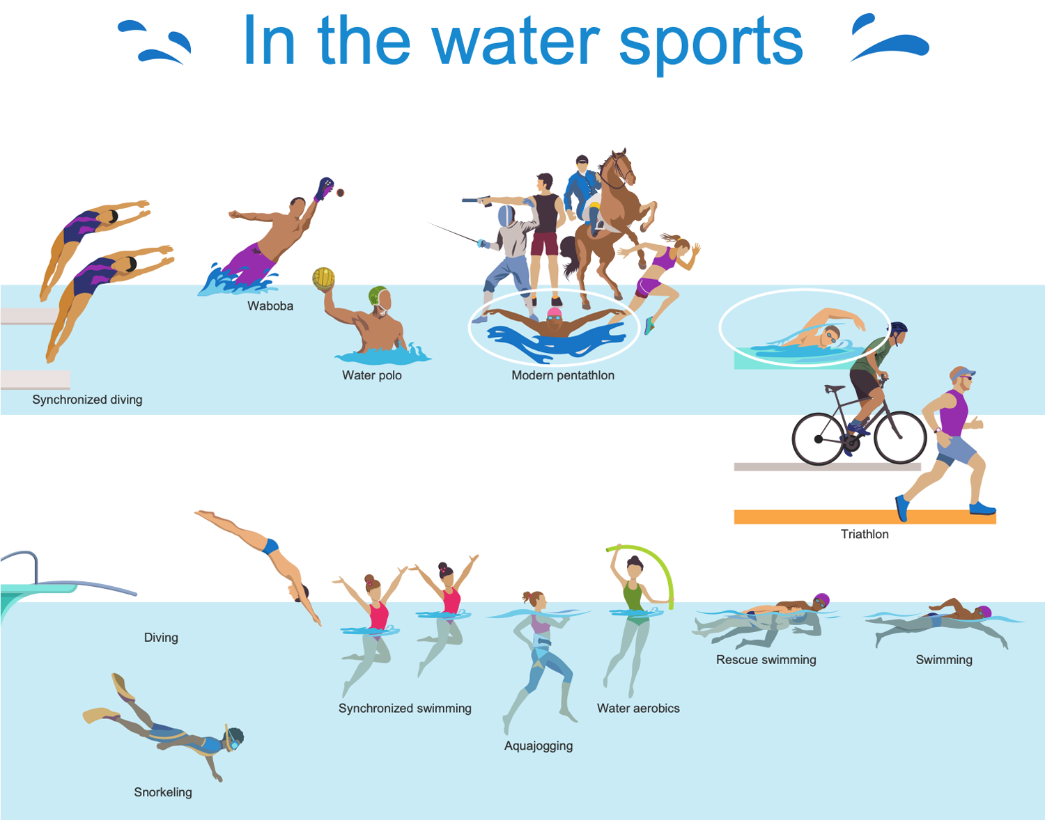 Swimming: History, Types, Objective, & Equipment - Sportsmatik