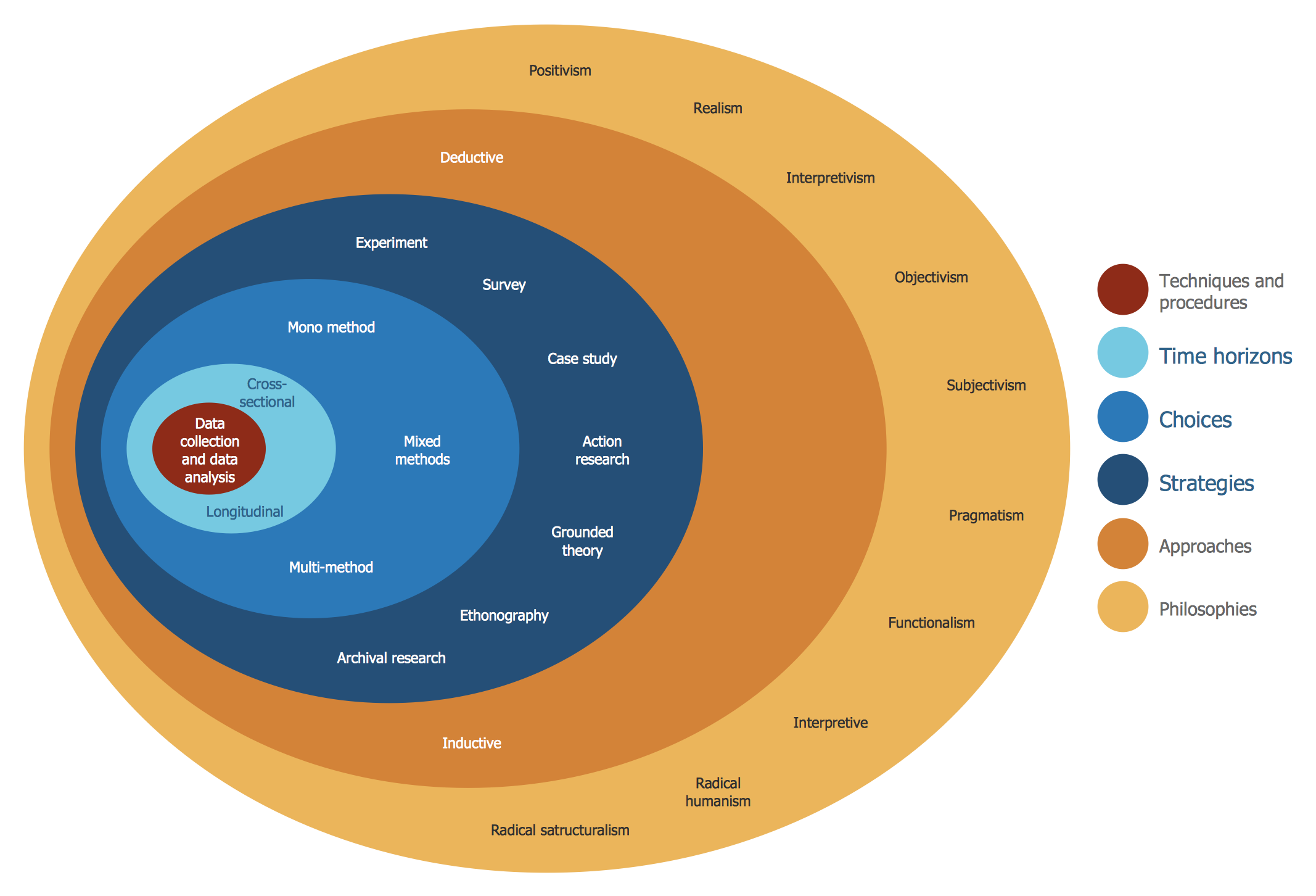 Stakeholder Onion Diagrams Solution