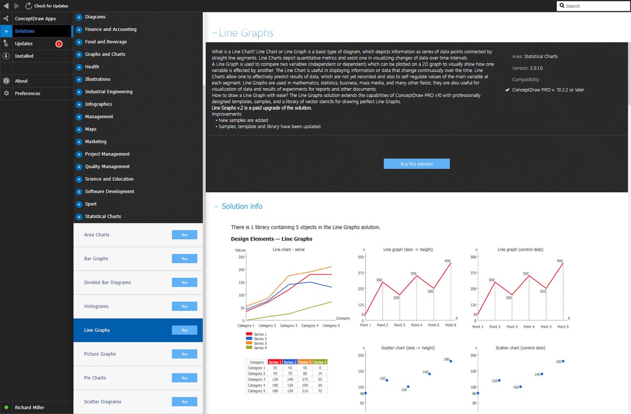 Line Graphs Solution - Buy