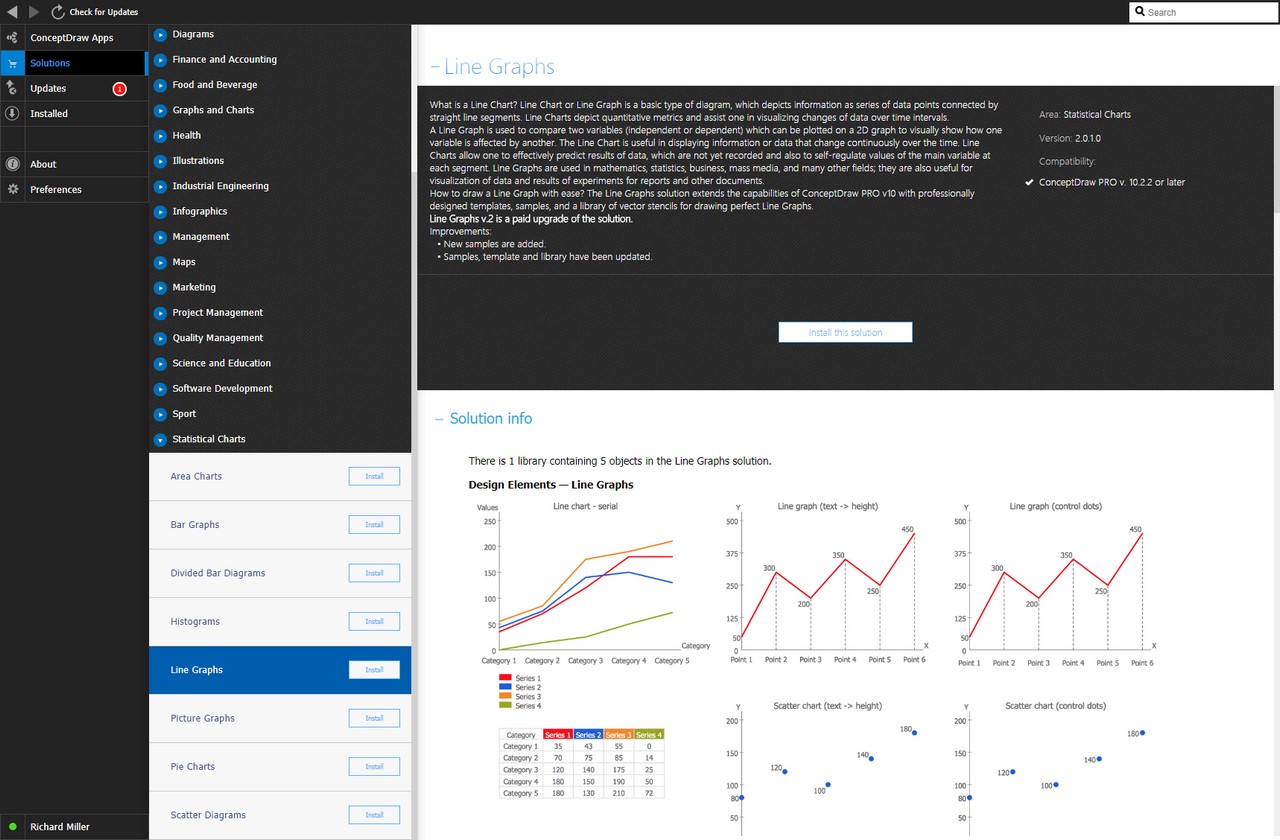 Line Graphs Solution - Install