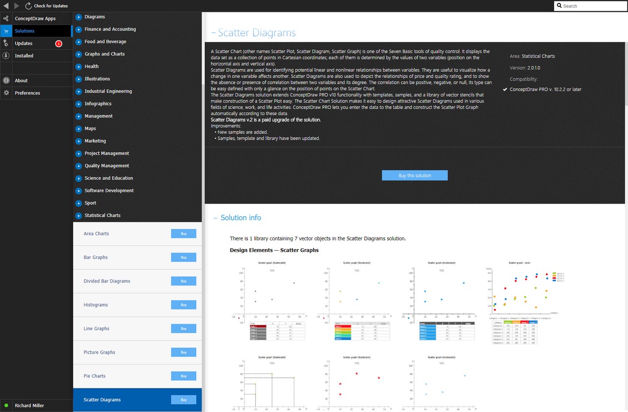 Scatter Diagrams Solution - Buy