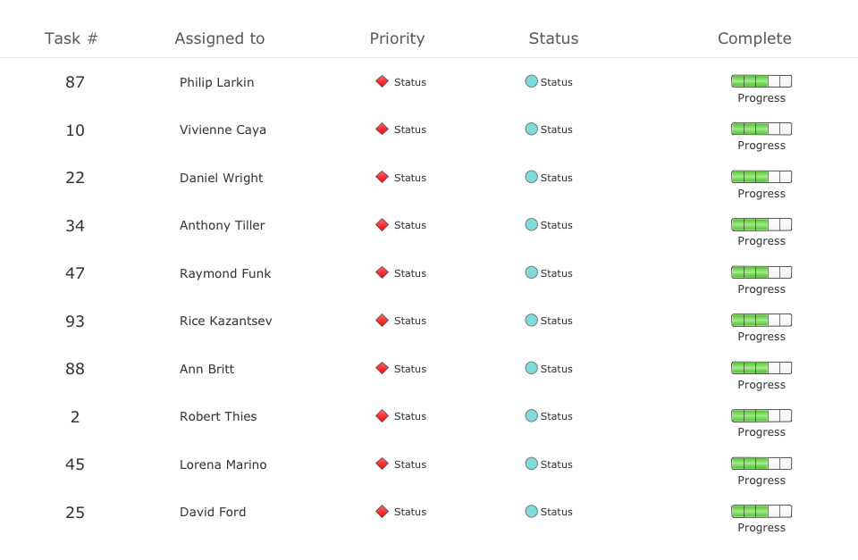 Status Dashboard — Project Tasks