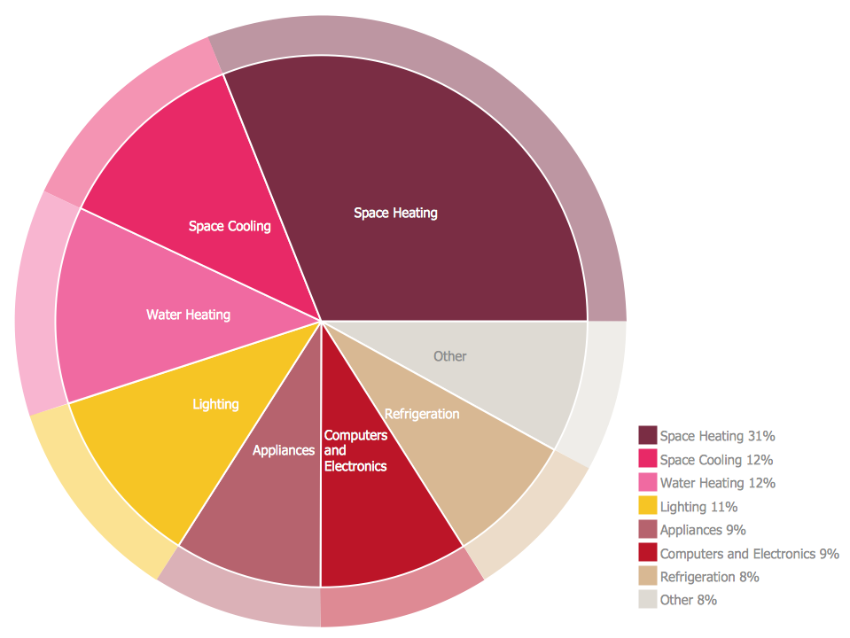 Target and Circular Diagrams Solution | ConceptDraw.com