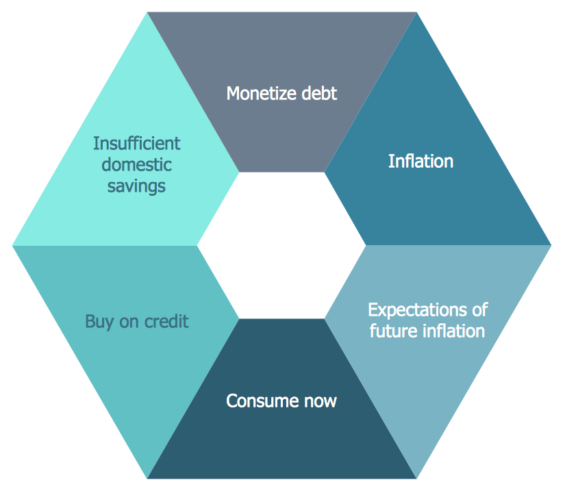 Circular Diagram — Vicious Circle