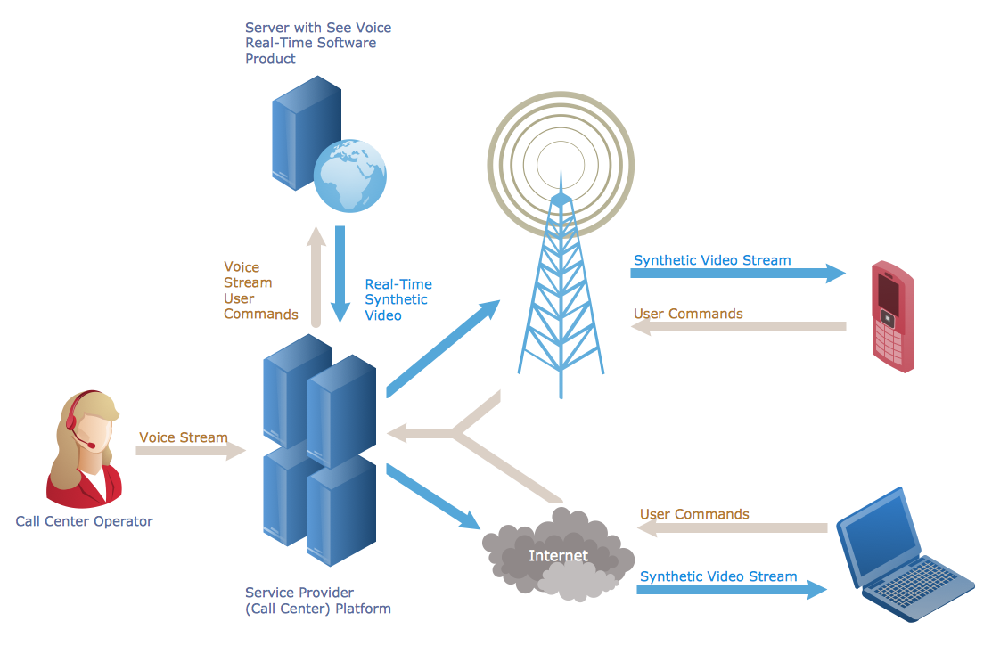 Network Logical Structure Diagram