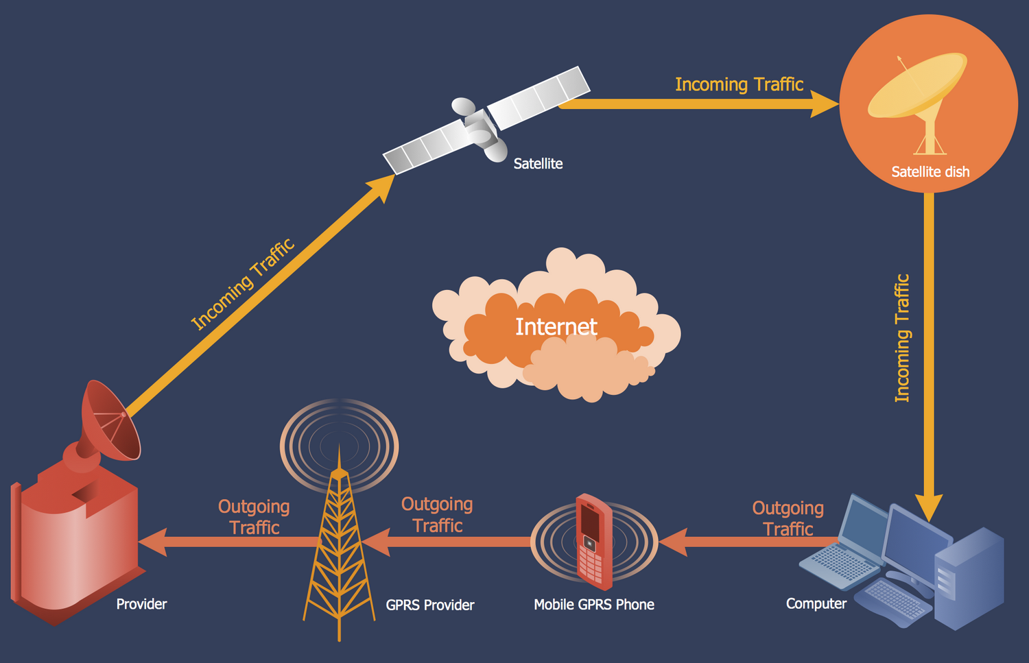 Network Diagrams Solution