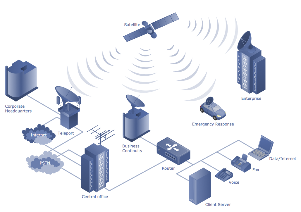 visio stencil satellite ConceptDraw.com Network  Diagrams Solution Telecommunication