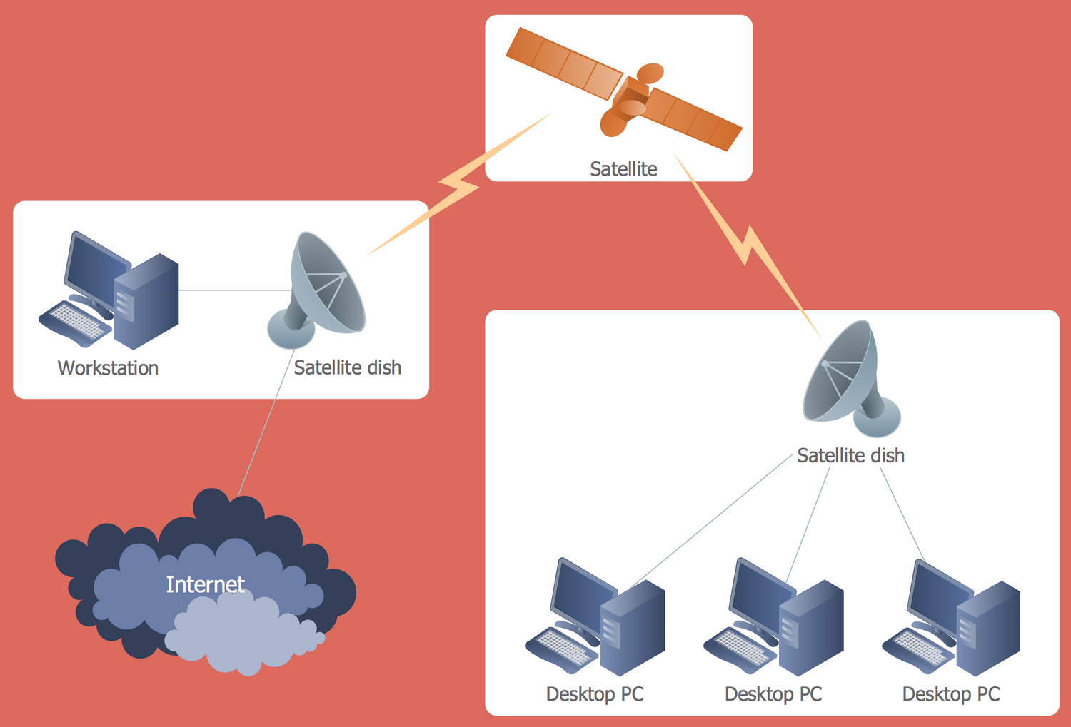 Satellite Network Diagram