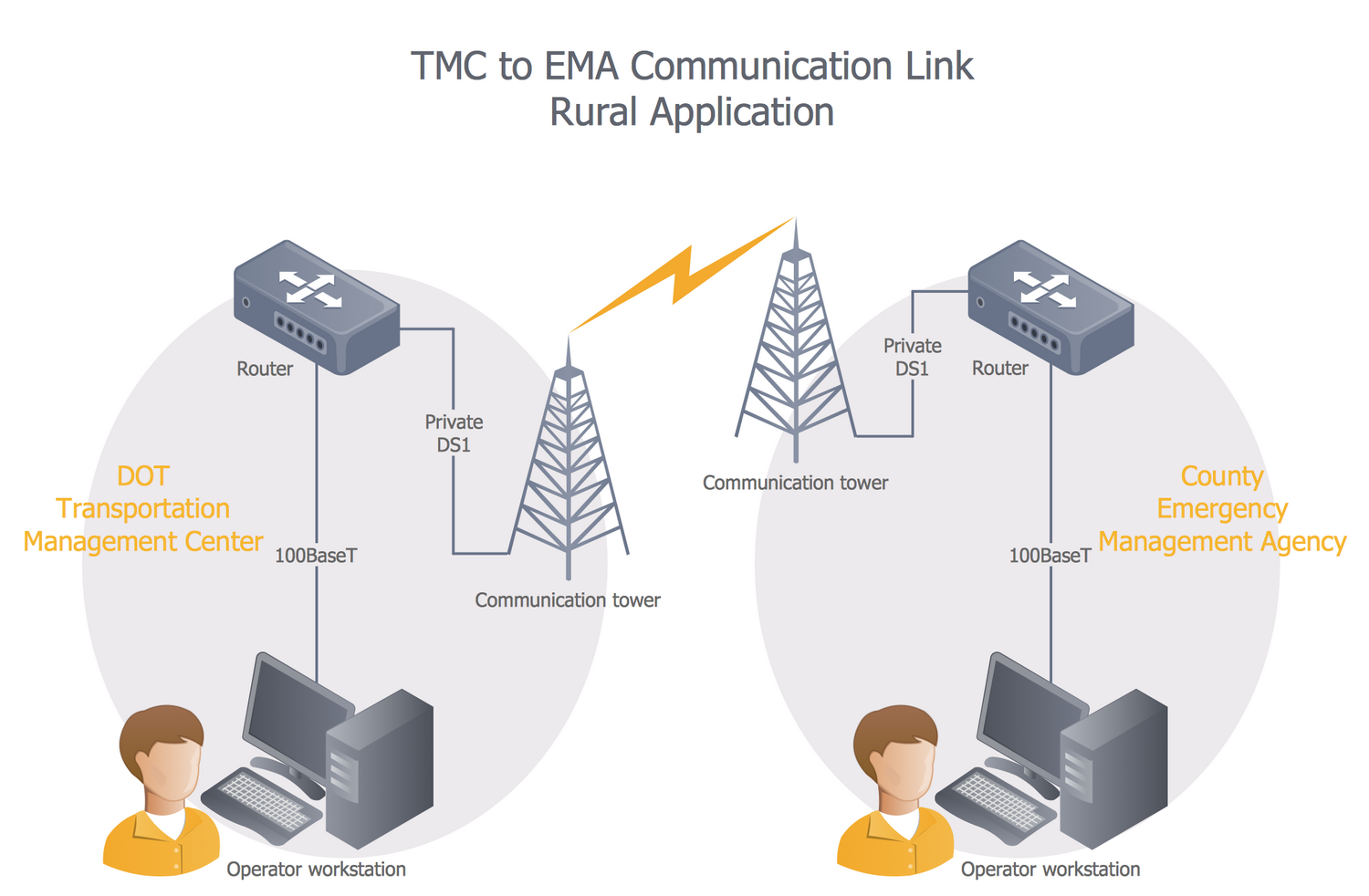 Telecommunications Network