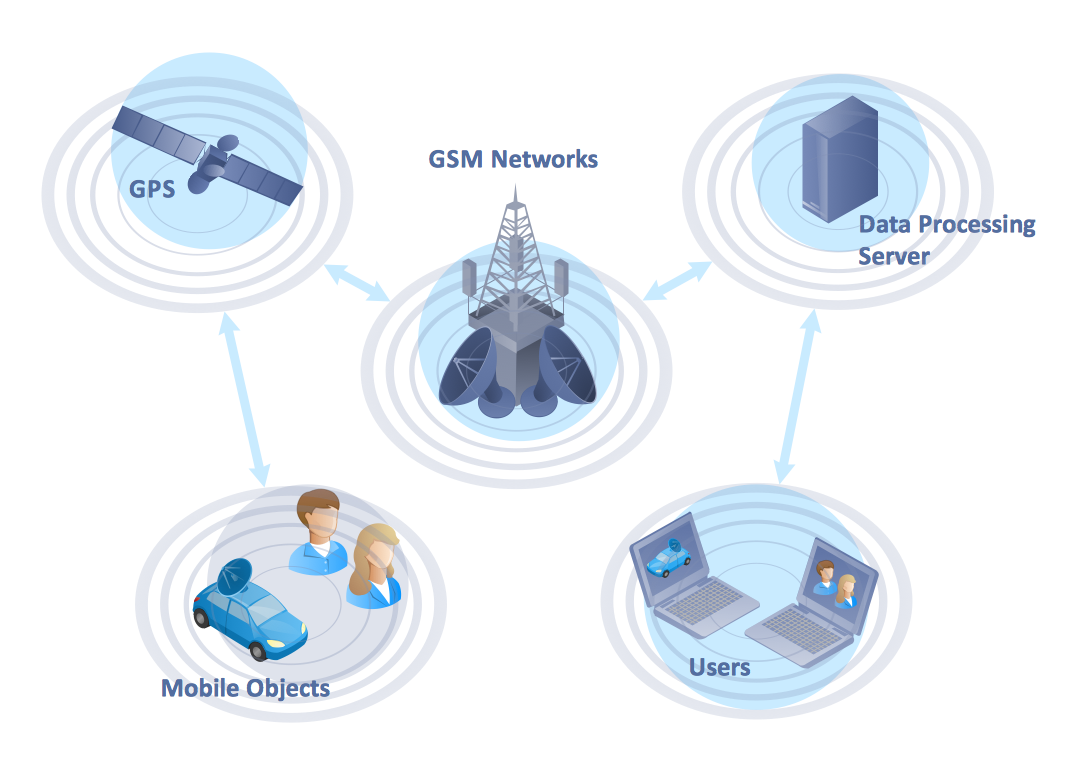 Global Positioning System (GPS) Operation Diagram