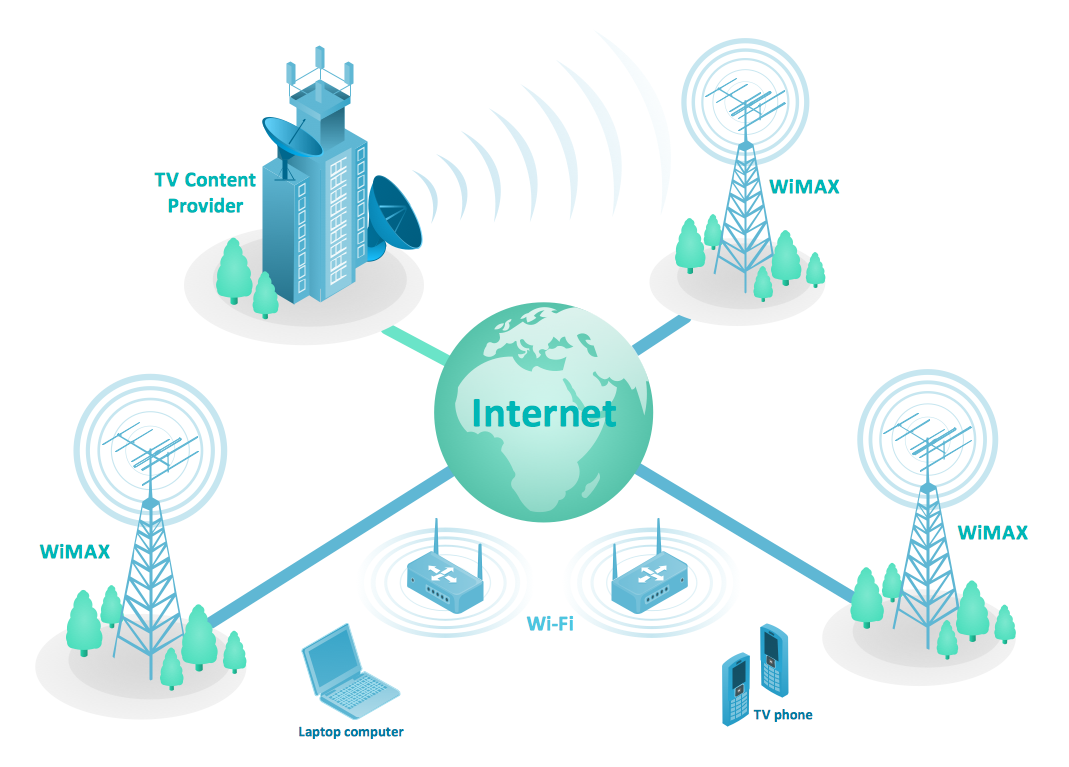 Telecommunications Network