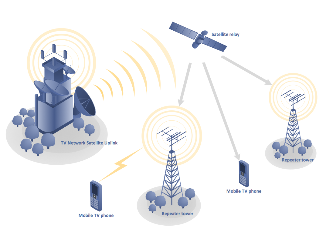 Telecommunication Network Diagrams Solution | ConceptDraw.com