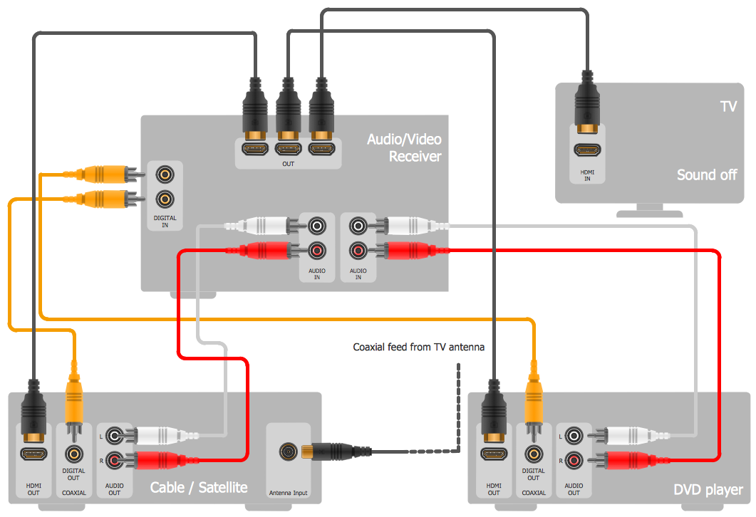 Audio and Video Connectors Solution | ConceptDraw.com smart speakers wiring diagram 