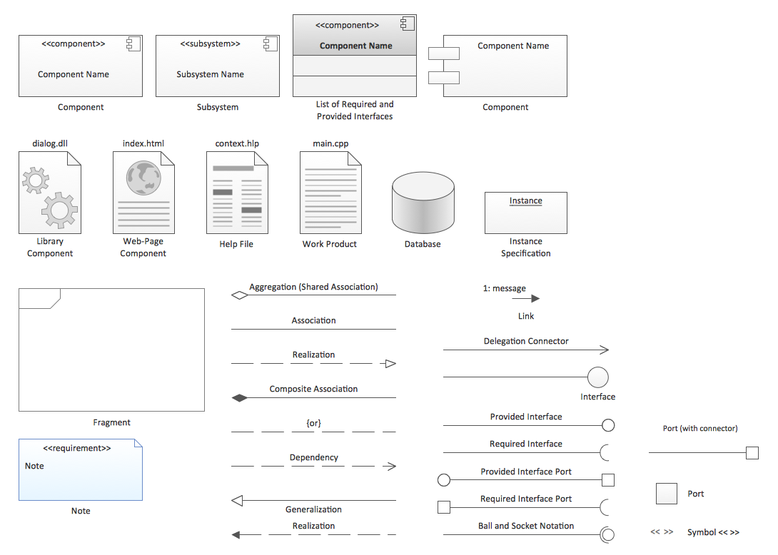 Require gui. Компонентная диаграмма uml. Uml component diagram. Uml symbols. Uml component diagram symbols.