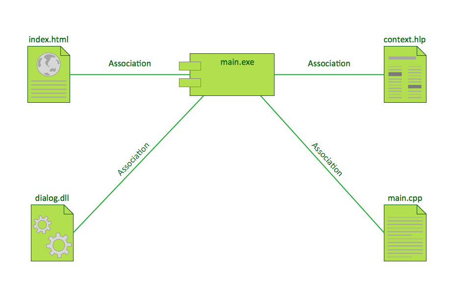 Rapid UML Solution | ConceptDraw.com component diagram software development 