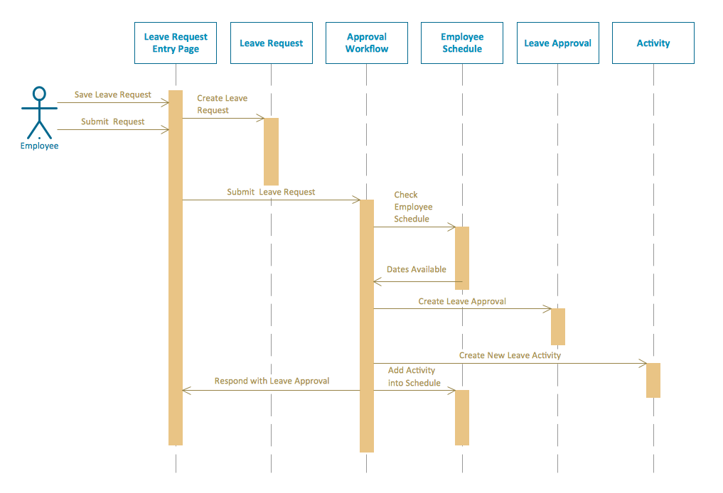 Rapid UML Solution | ConceptDraw.com