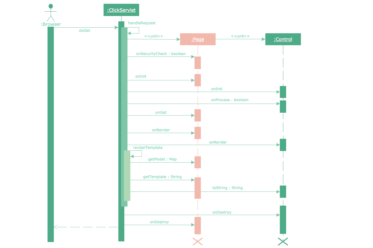 uml sequence diagram template for atm