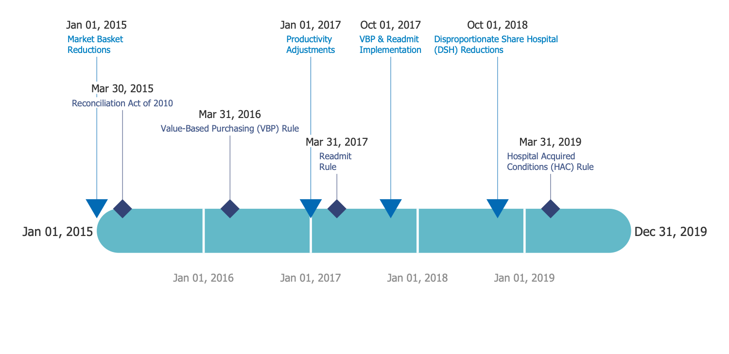 Timeline Diagram