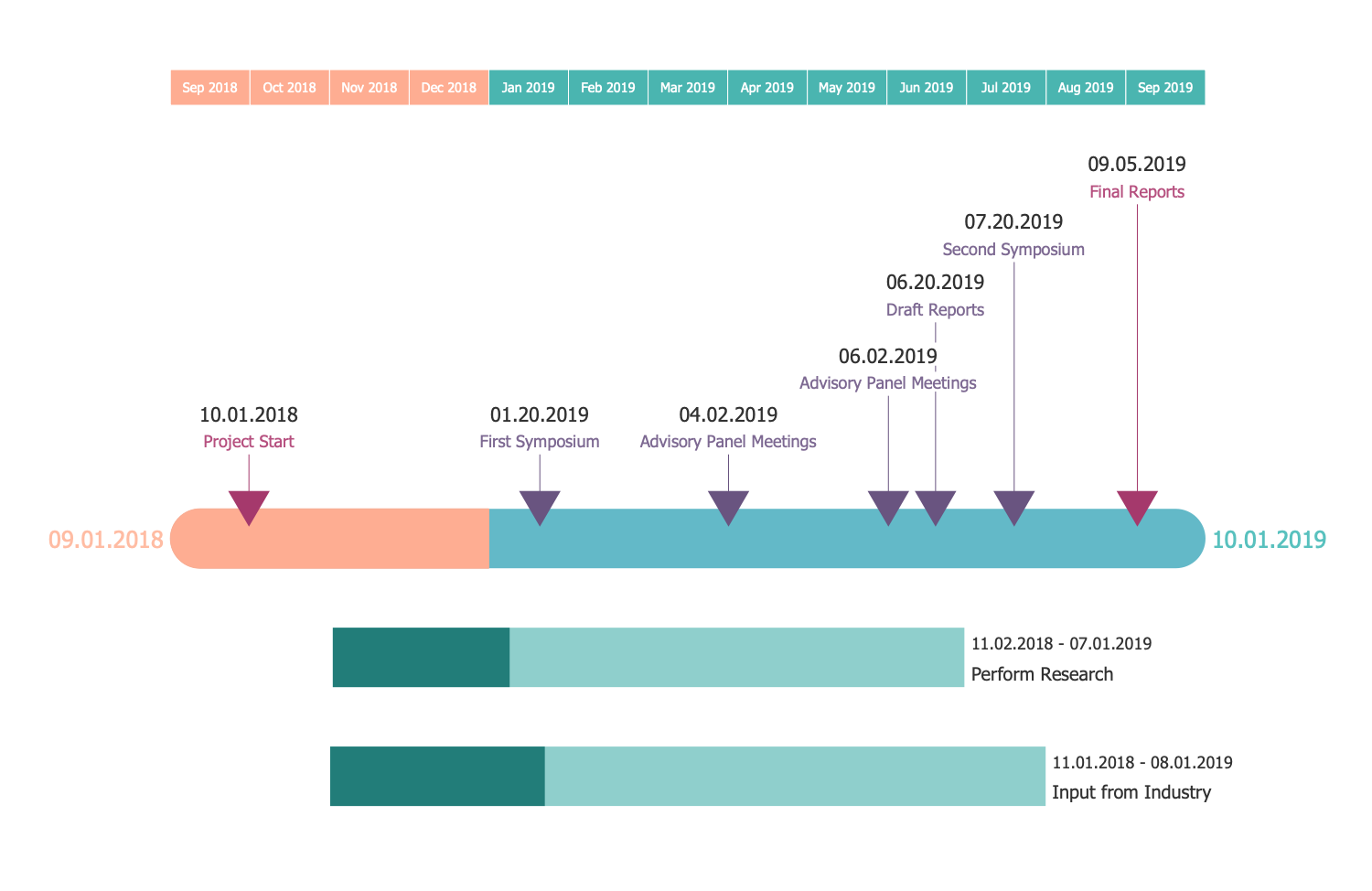 ms project cost timeline