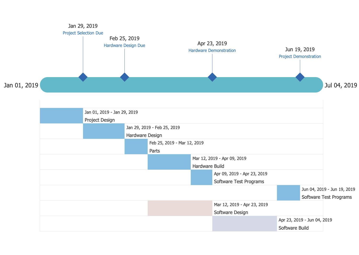 Таймлайн проекта. Project Management timeline. Timeline диаграмма. Analysis timeline график. Слайд с таймлайном.