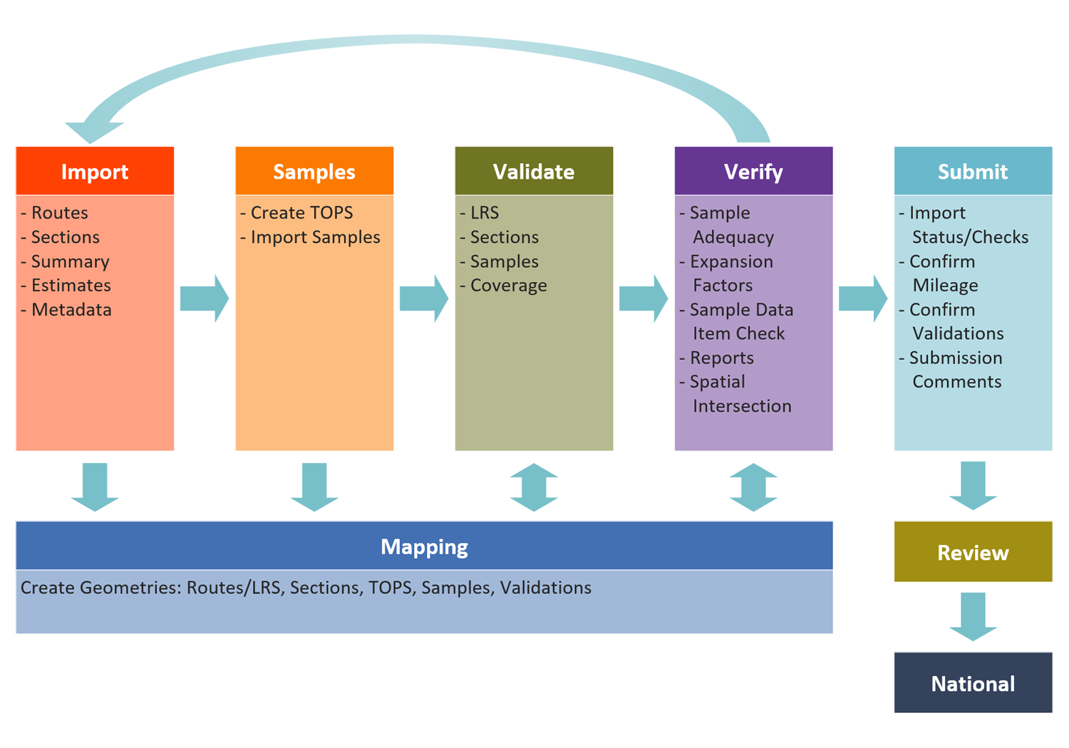 Software Workflow Diagram