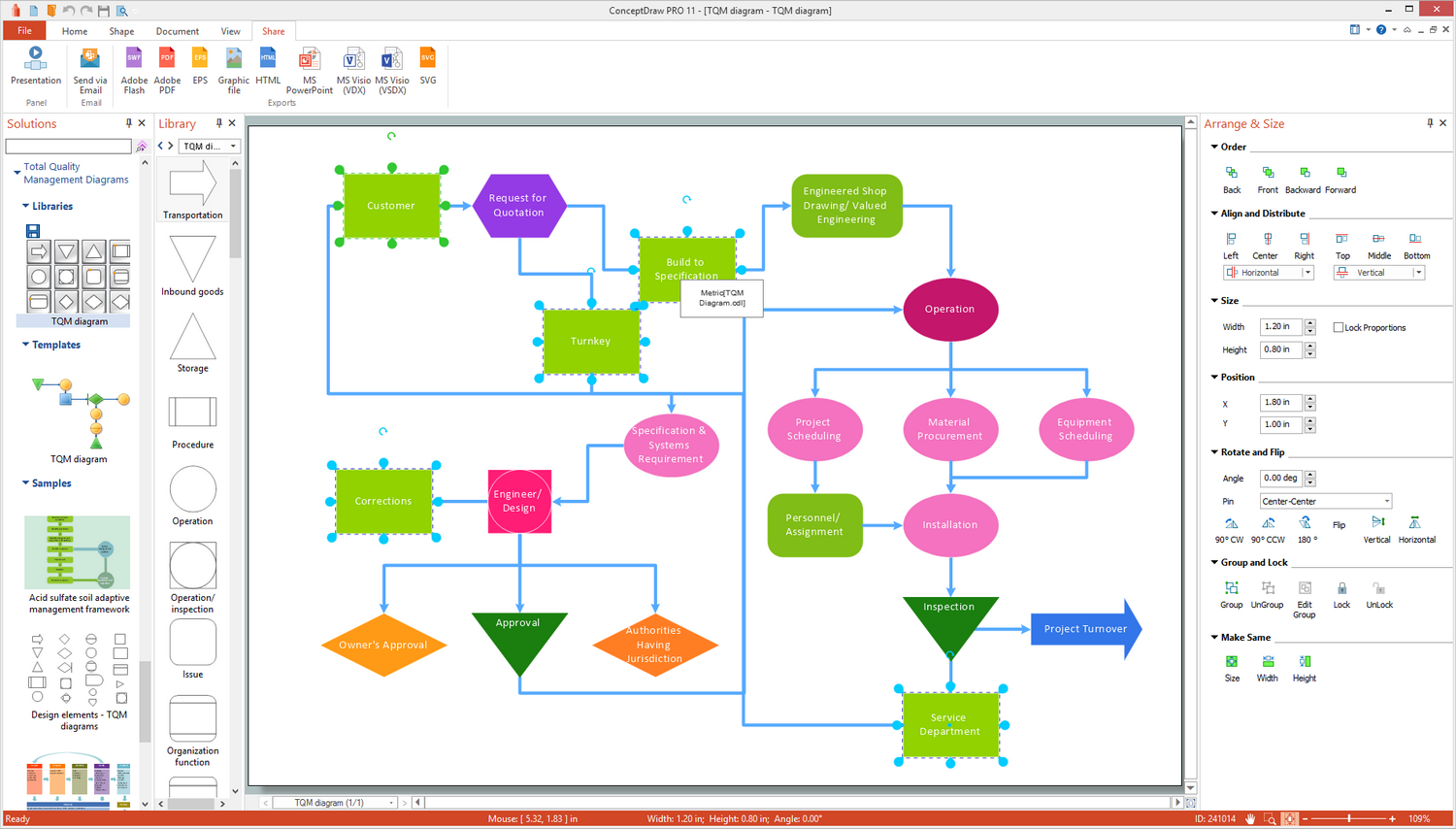 Total Quality Management Diagrams Solution | ConceptDraw.com process flow diagram visio 