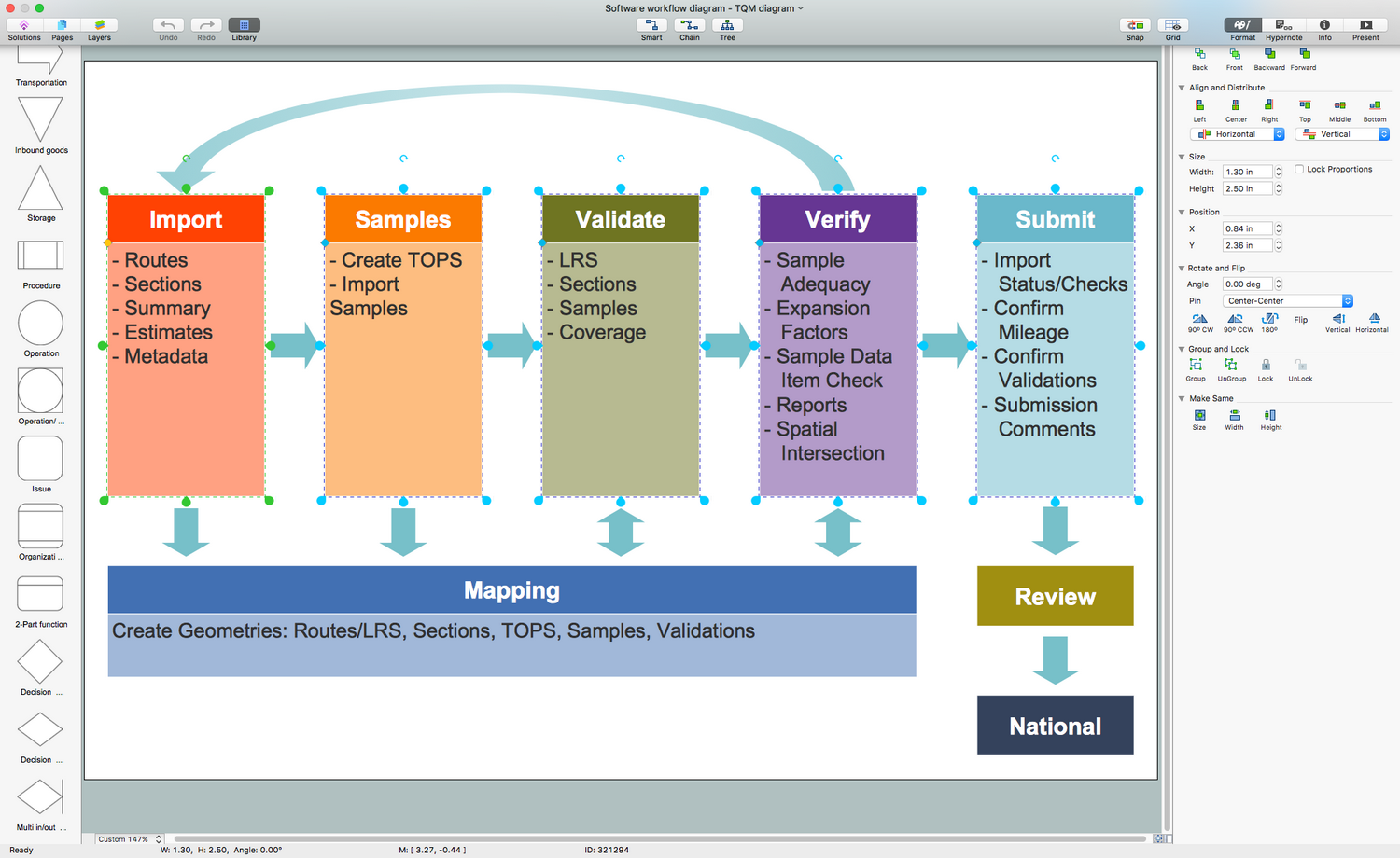 Total Quality Management (TQM) Diagrams Solution for macOS