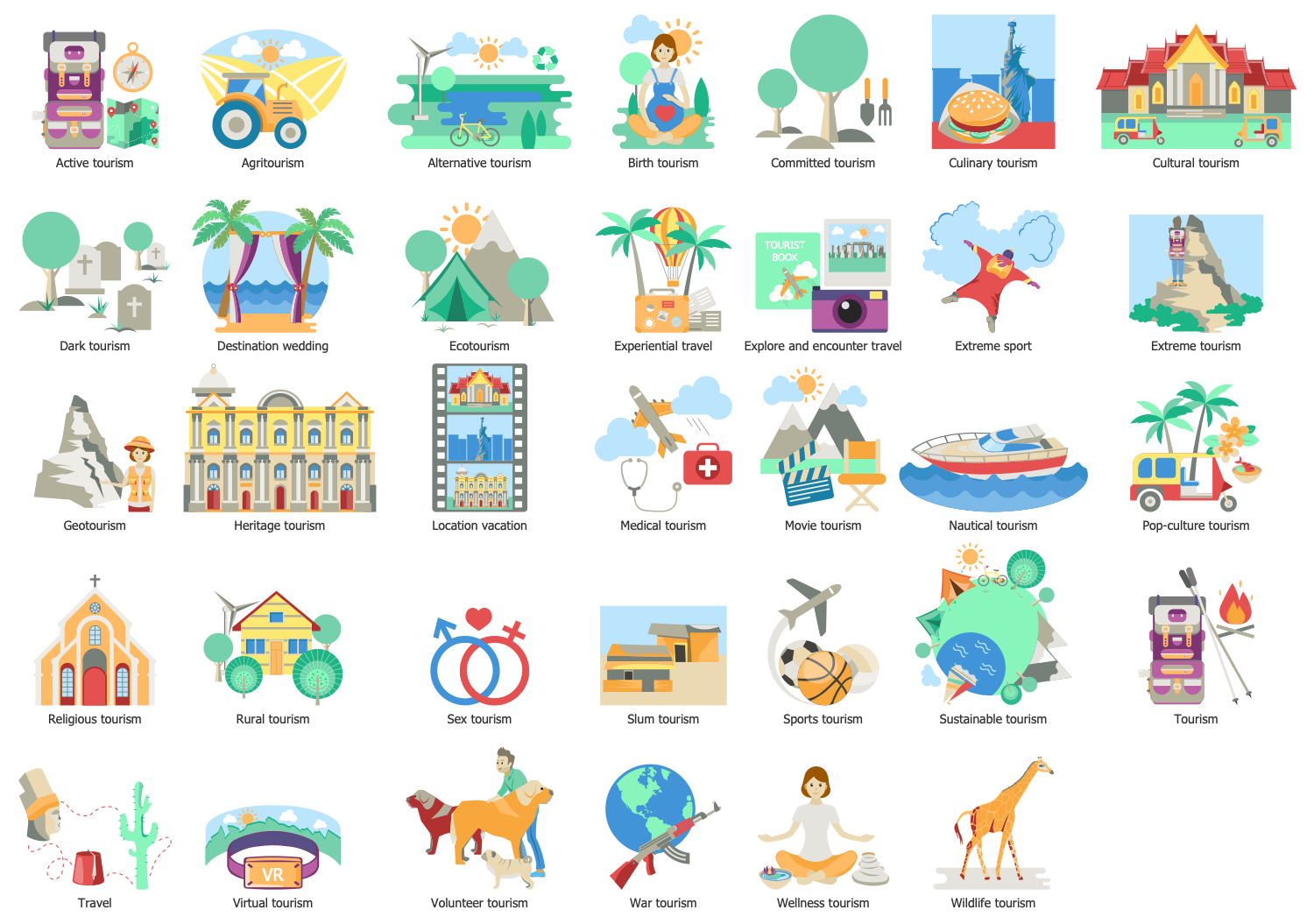 Design Elements — Tourism Types