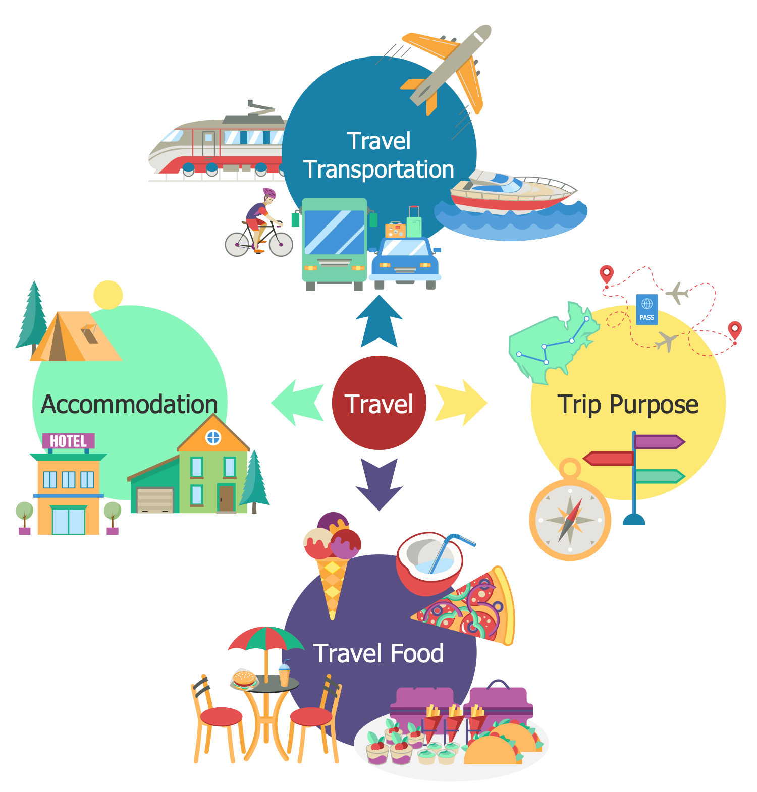 Design Elements — Tourism Types Travel Infographic,, 40% OFF