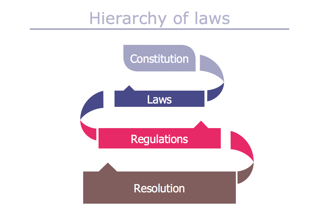 Infographic Example — Hierarchy of Laws 