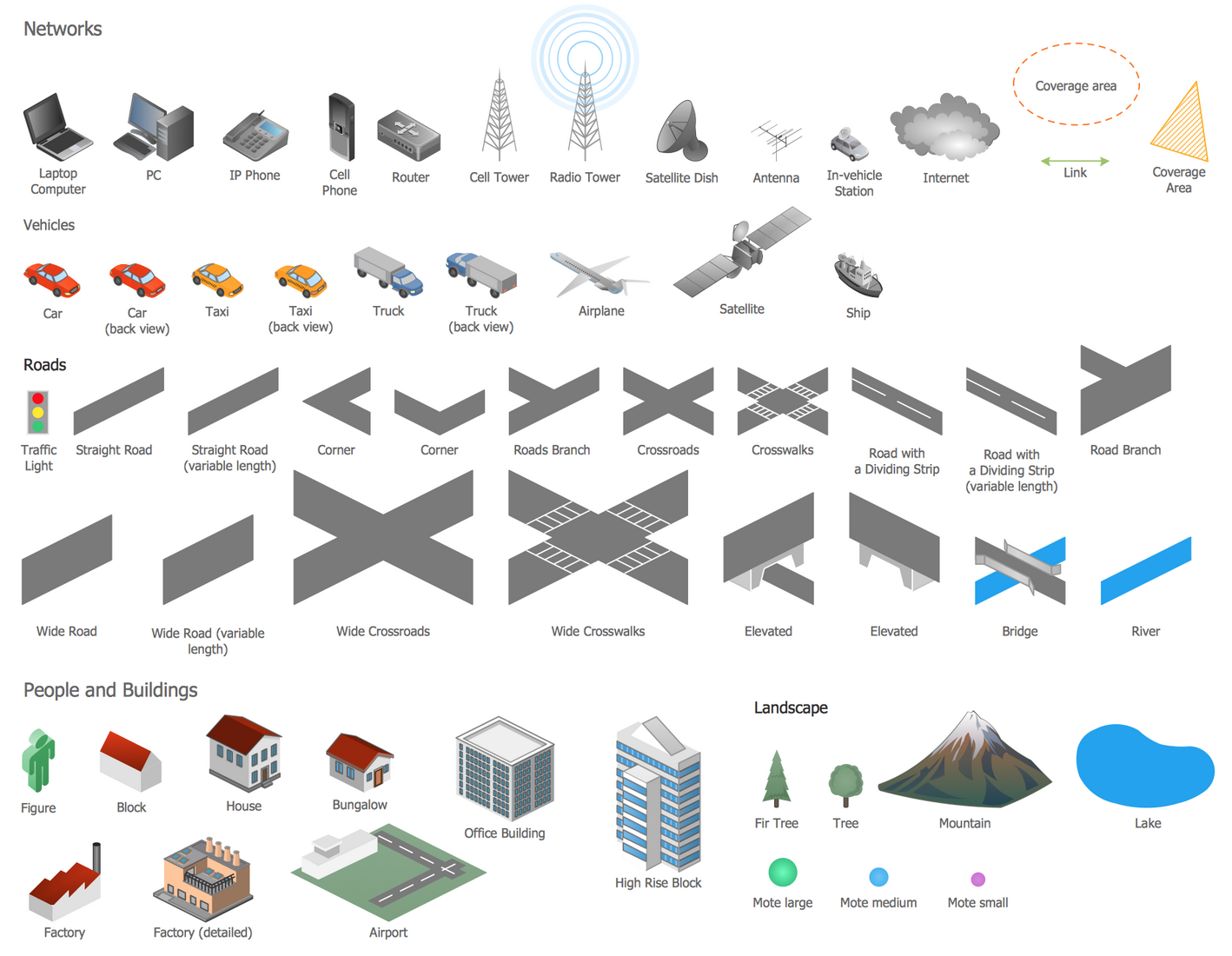 Local Vehicular Networking Objects