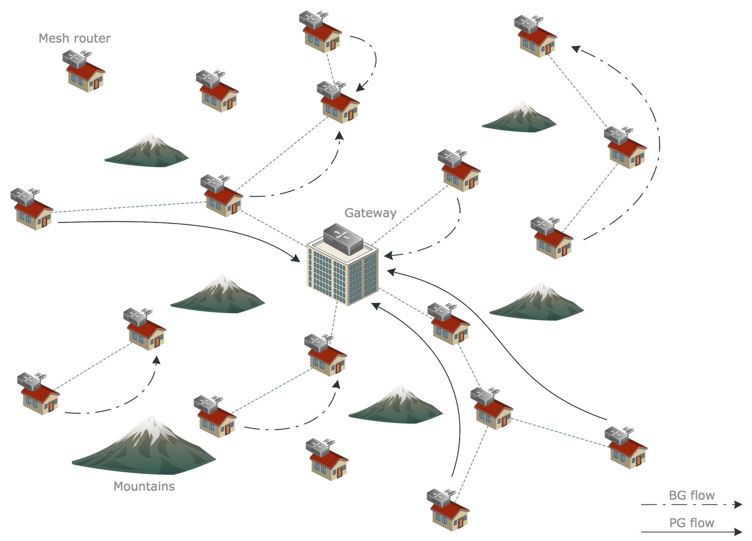 Wireless Mesh Networking